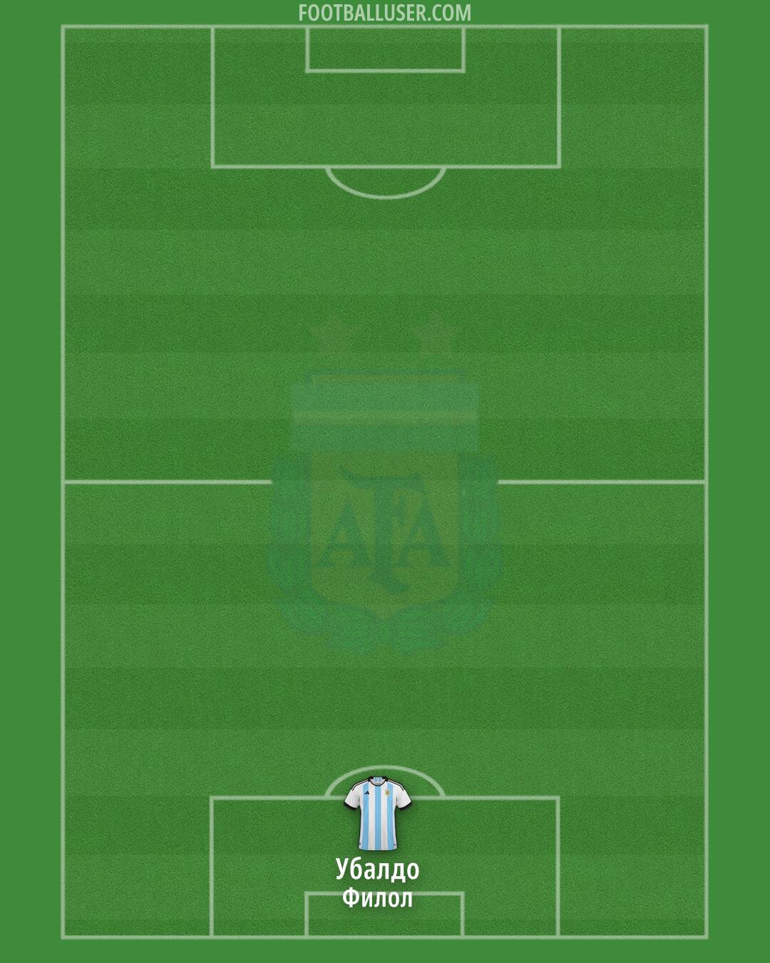 Argentina Formation 2024