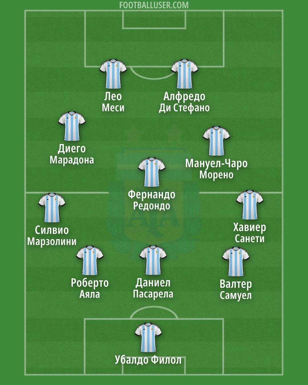 Argentina Formation 2024