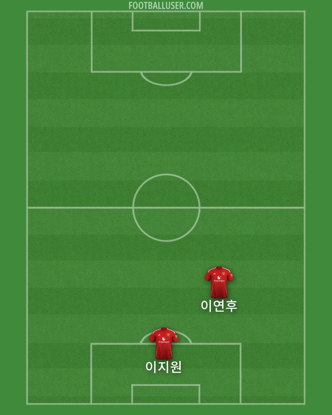 Man Utd Formation 2024