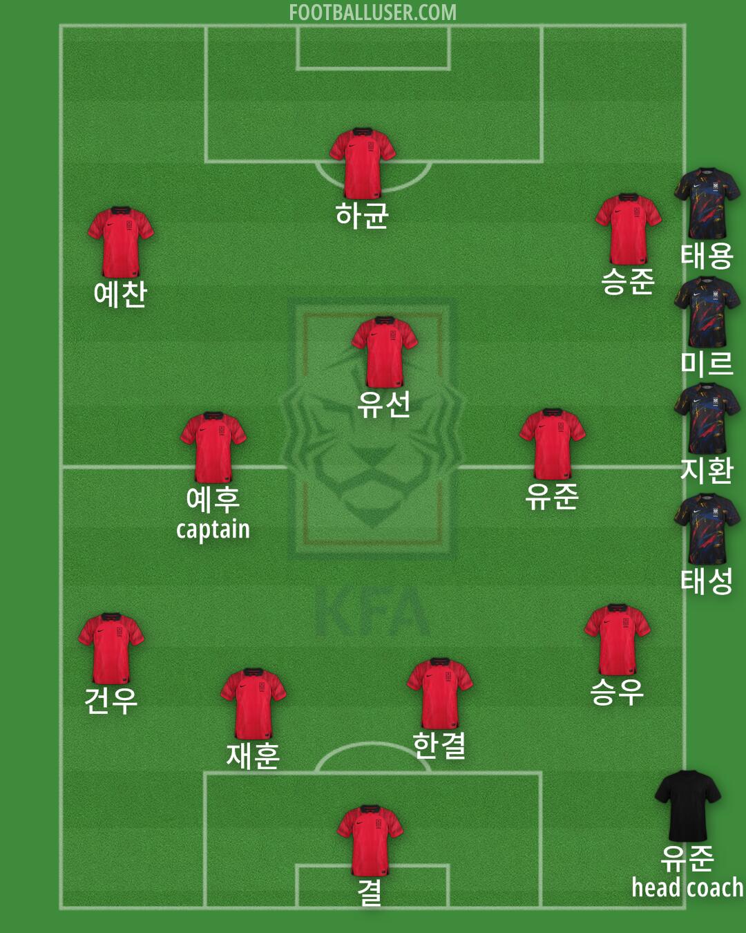 South Korea Formation 2024