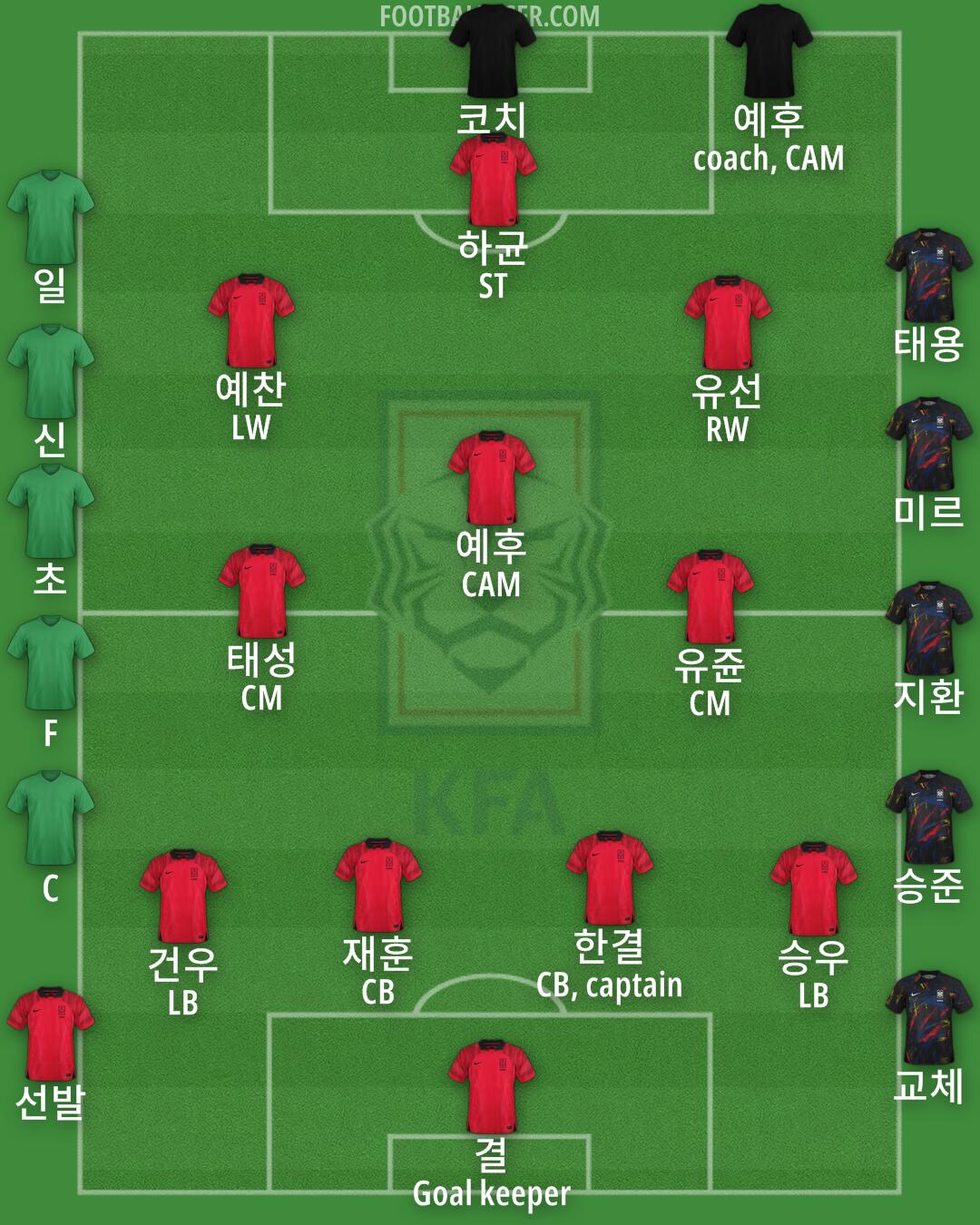 South Korea Formation 2024