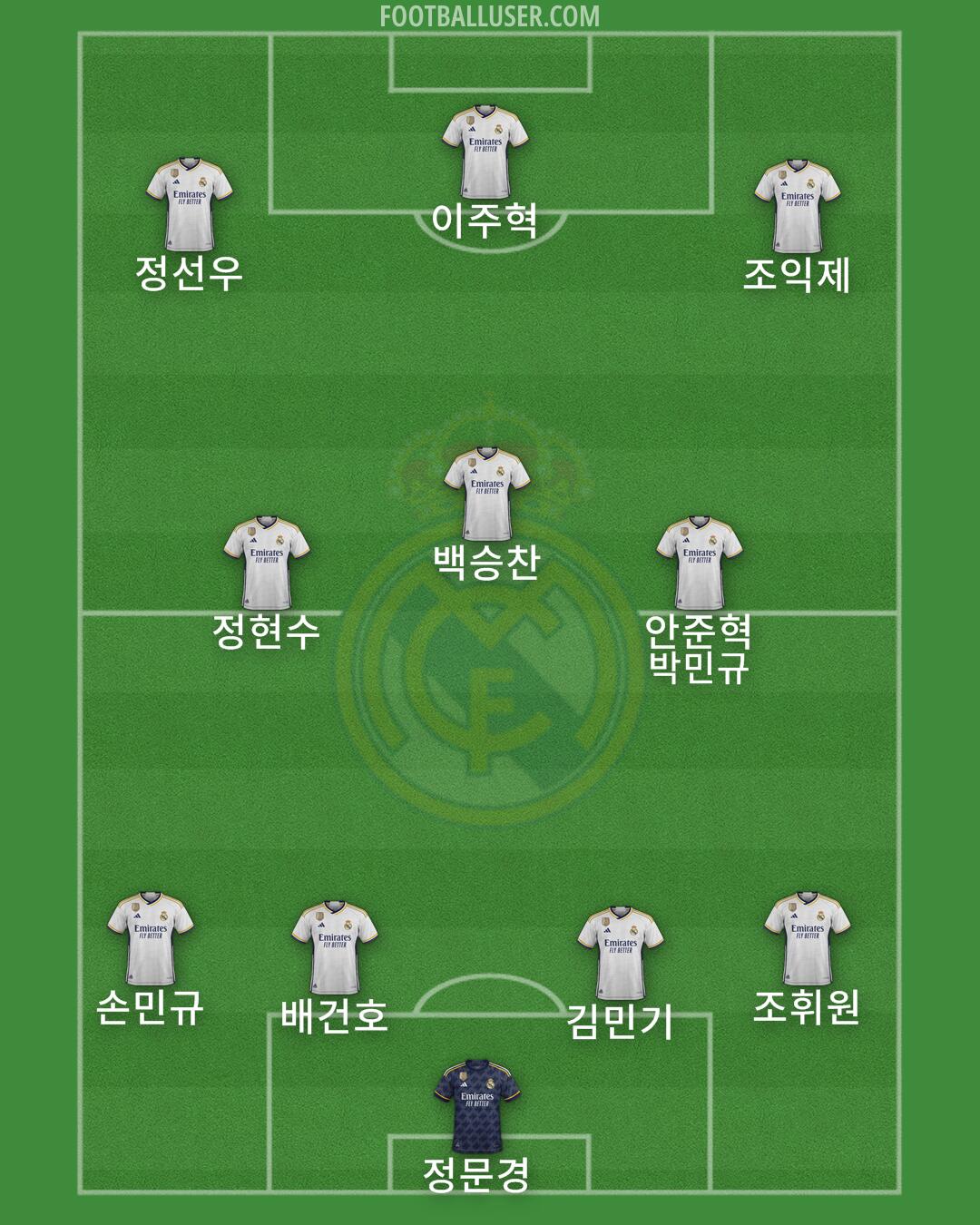 Real Madrid Formation 2024