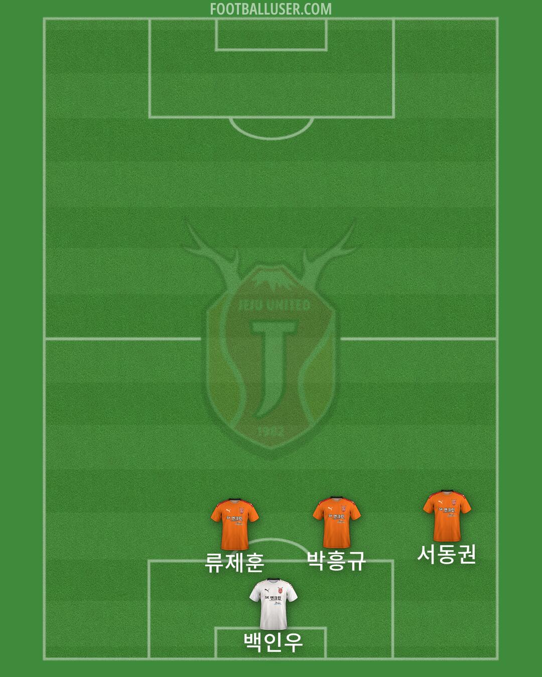 Jeju Formation 2024