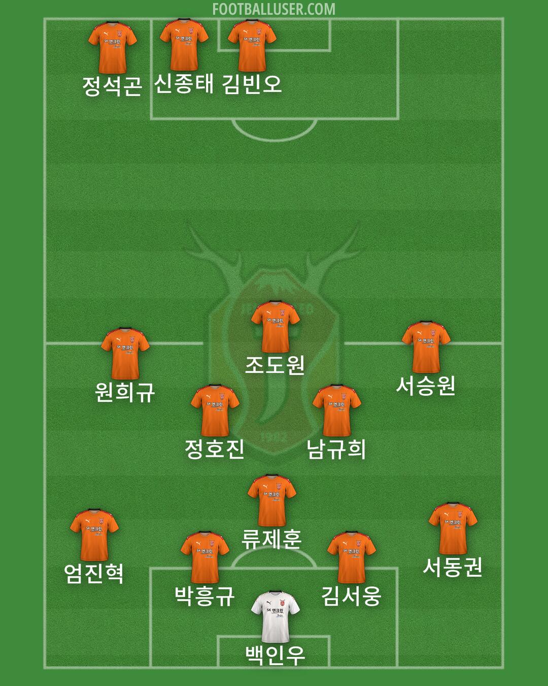 Jeju Formation 2024