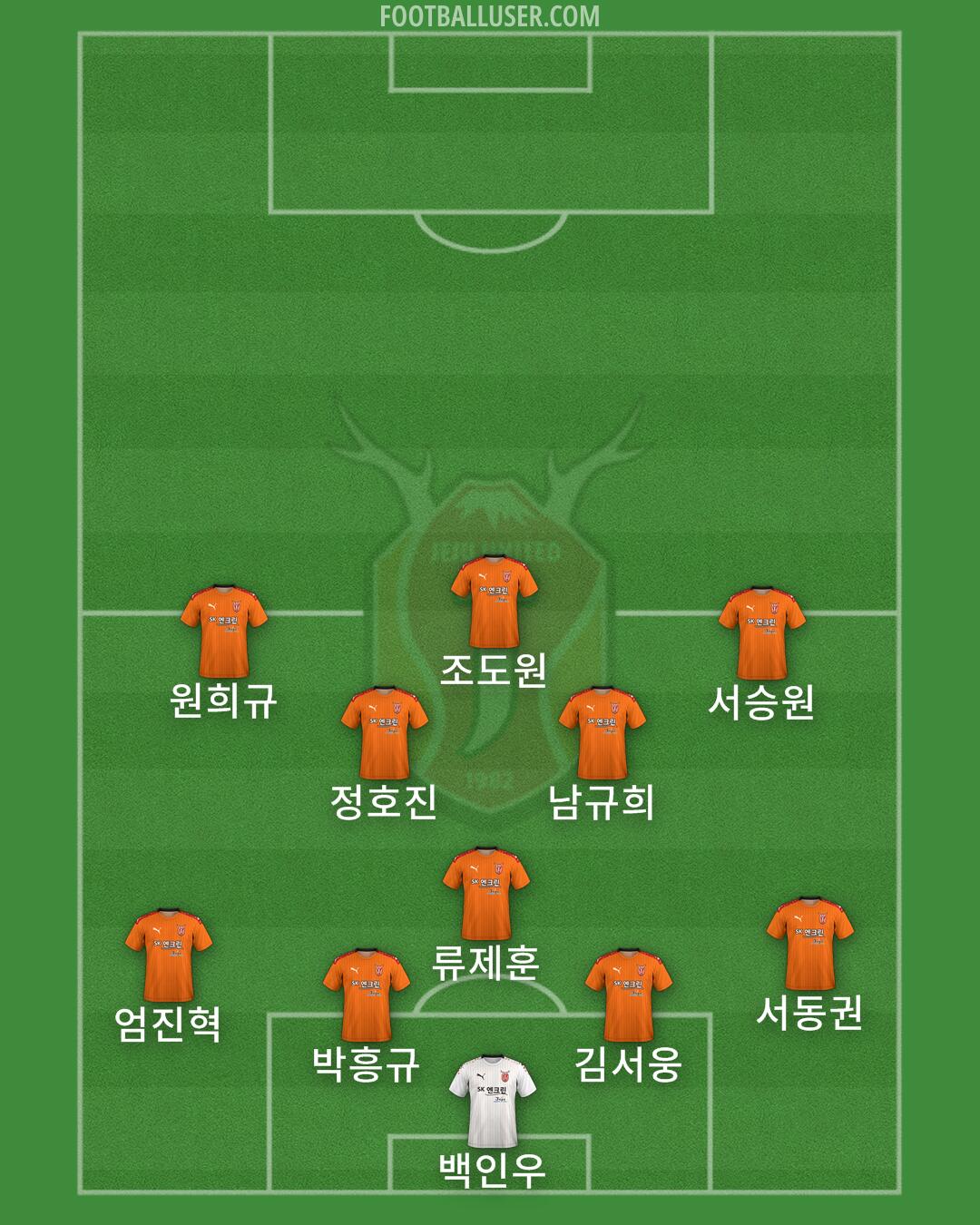 Jeju Formation 2024