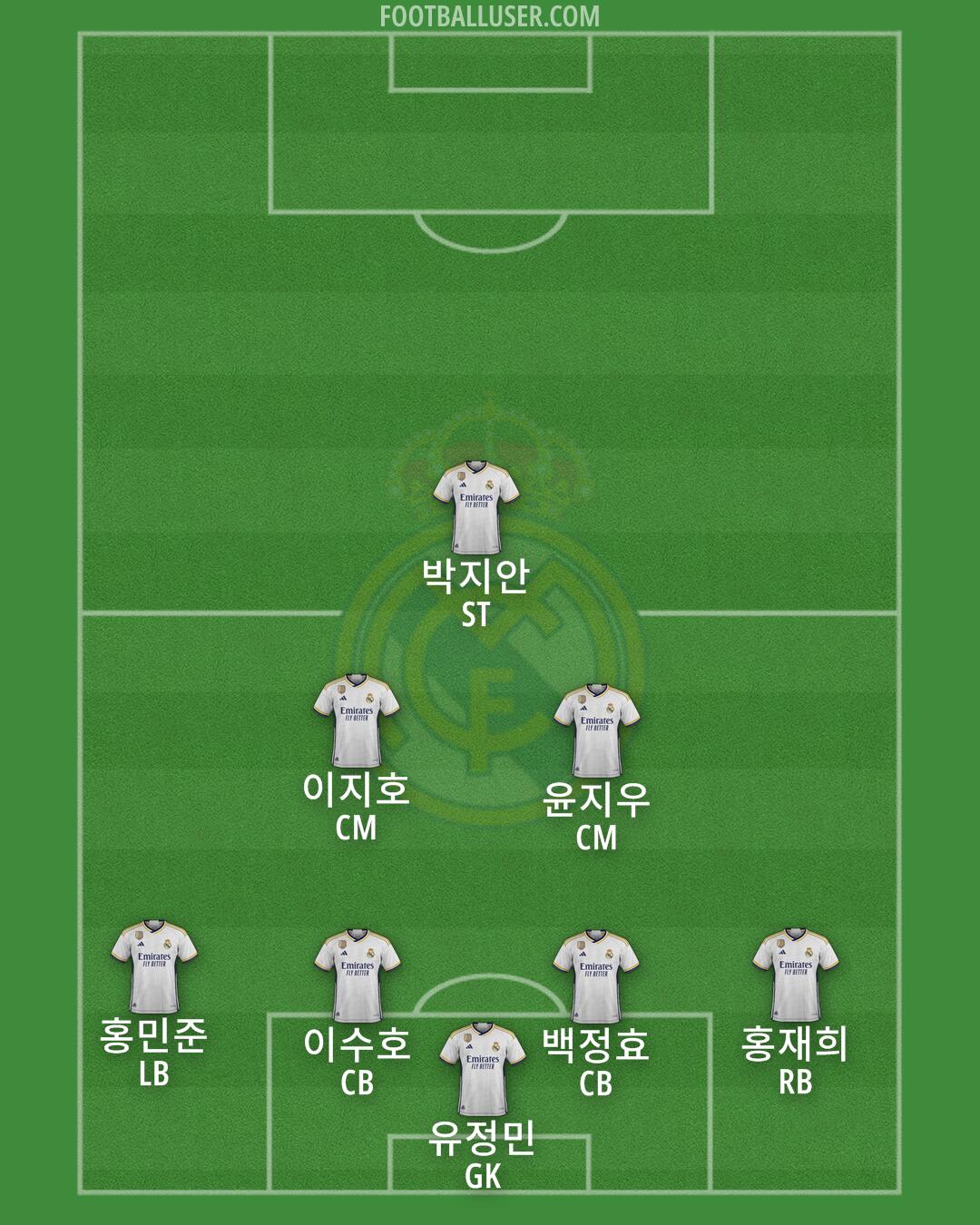 Real Madrid Formation 2024