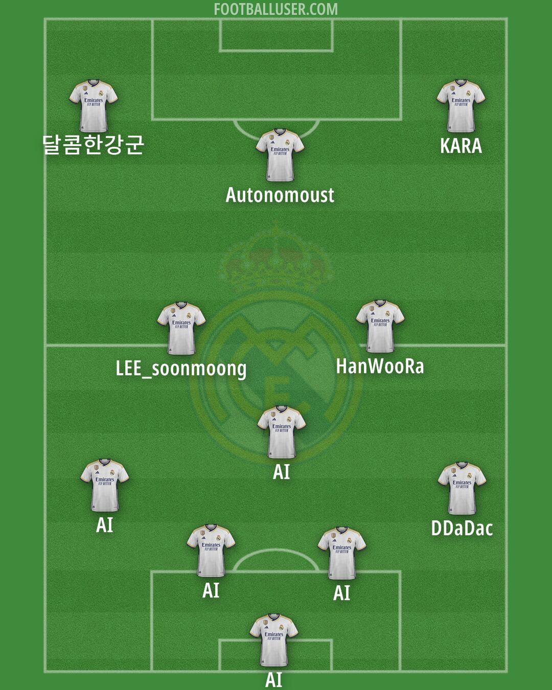 Real Madrid Formation 2024