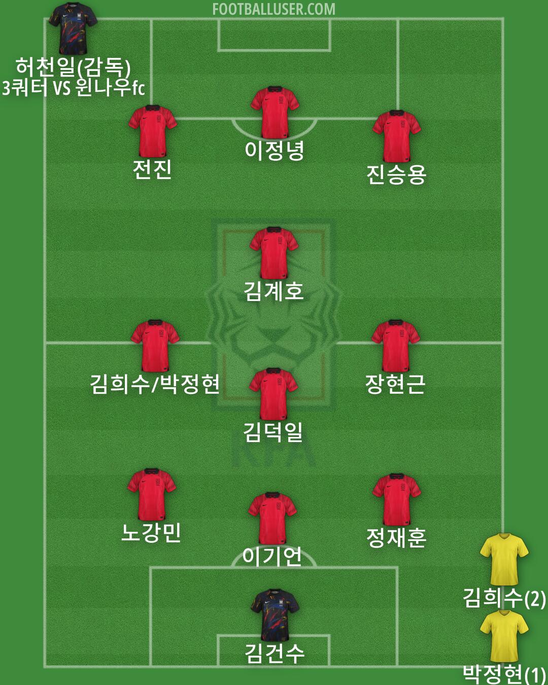 South Korea Formation 2024