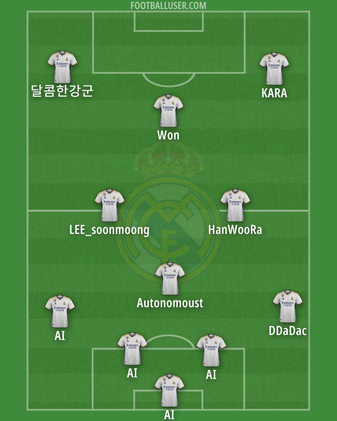 Real Madrid Formation 2024