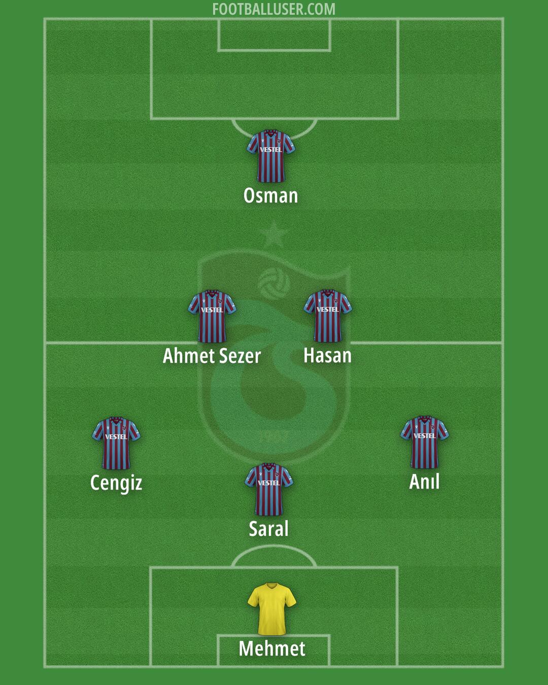 Trabzonspor Formation 2024