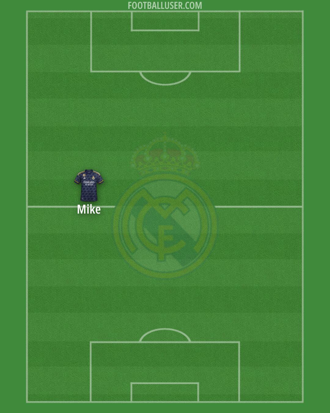 Real Madrid Formation 2024