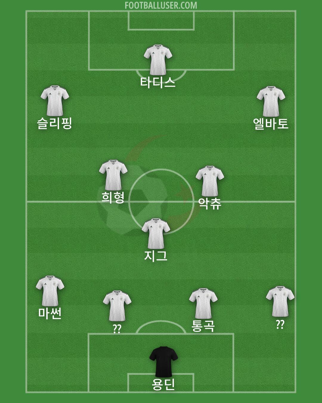 Algeria Formation 2024