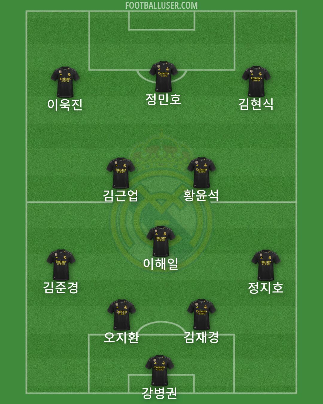 Real Madrid Formation 2024