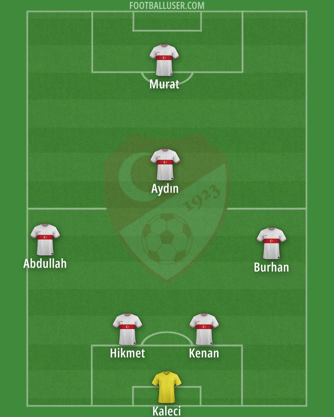 Türkiye Formation 2024