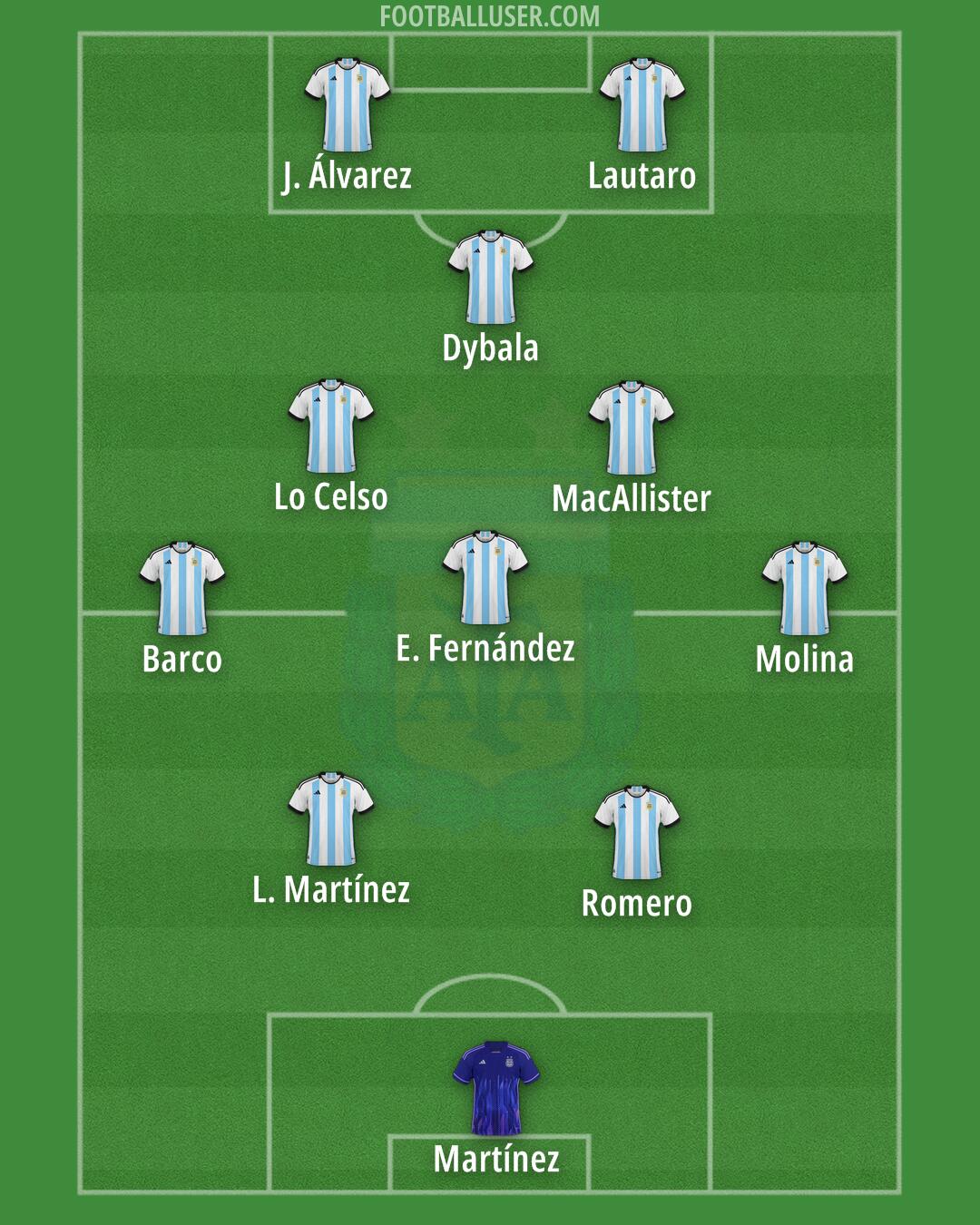 Argentina Formation 2024