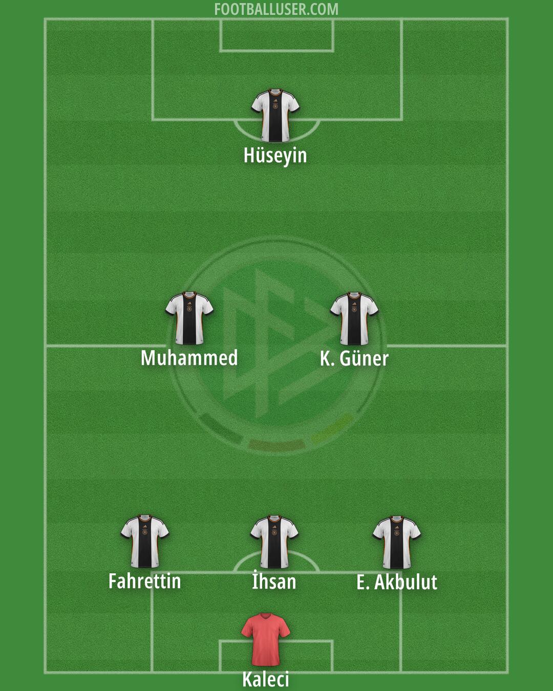 Germany Formation 2024