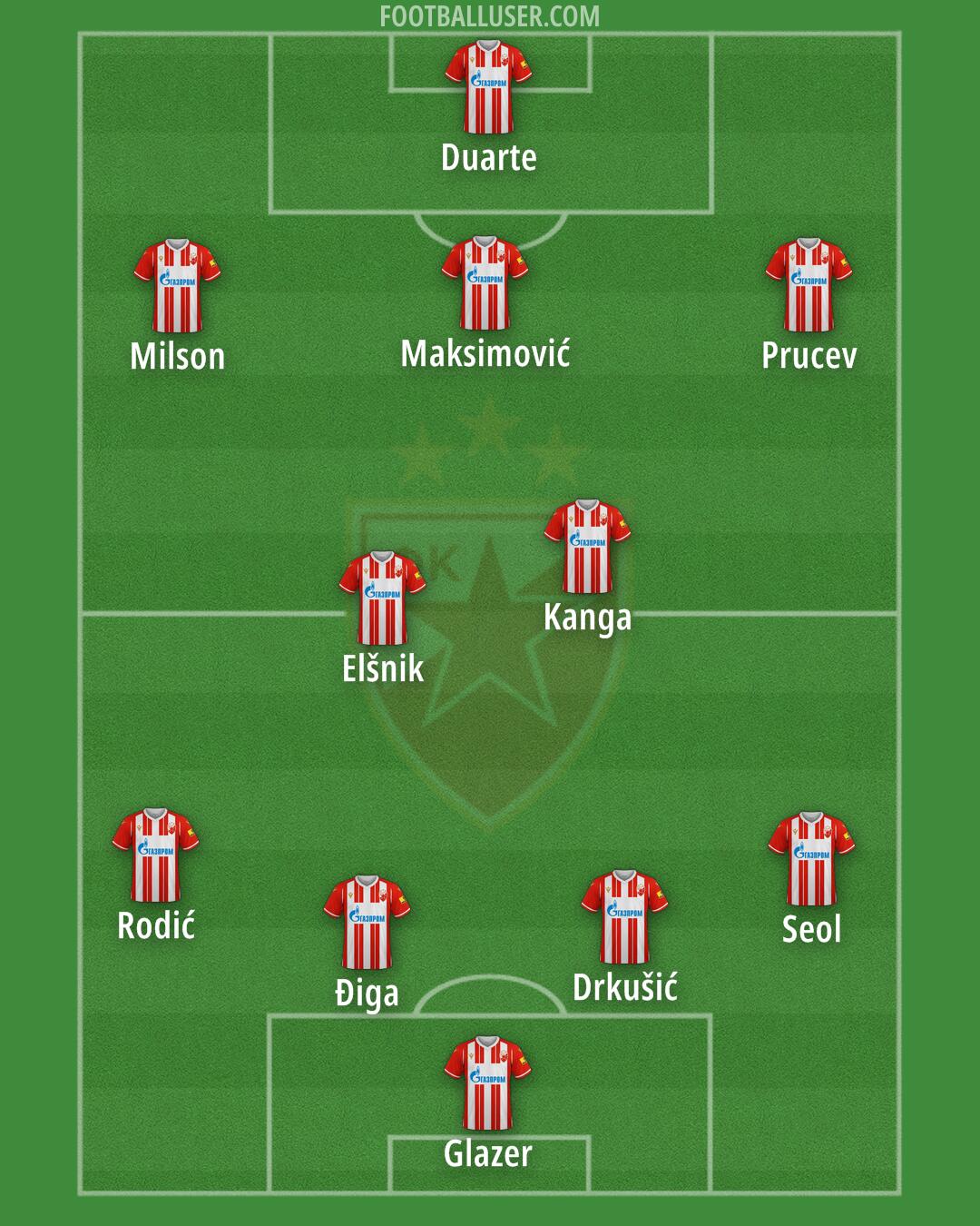 Crvena zvezda Formation 2024