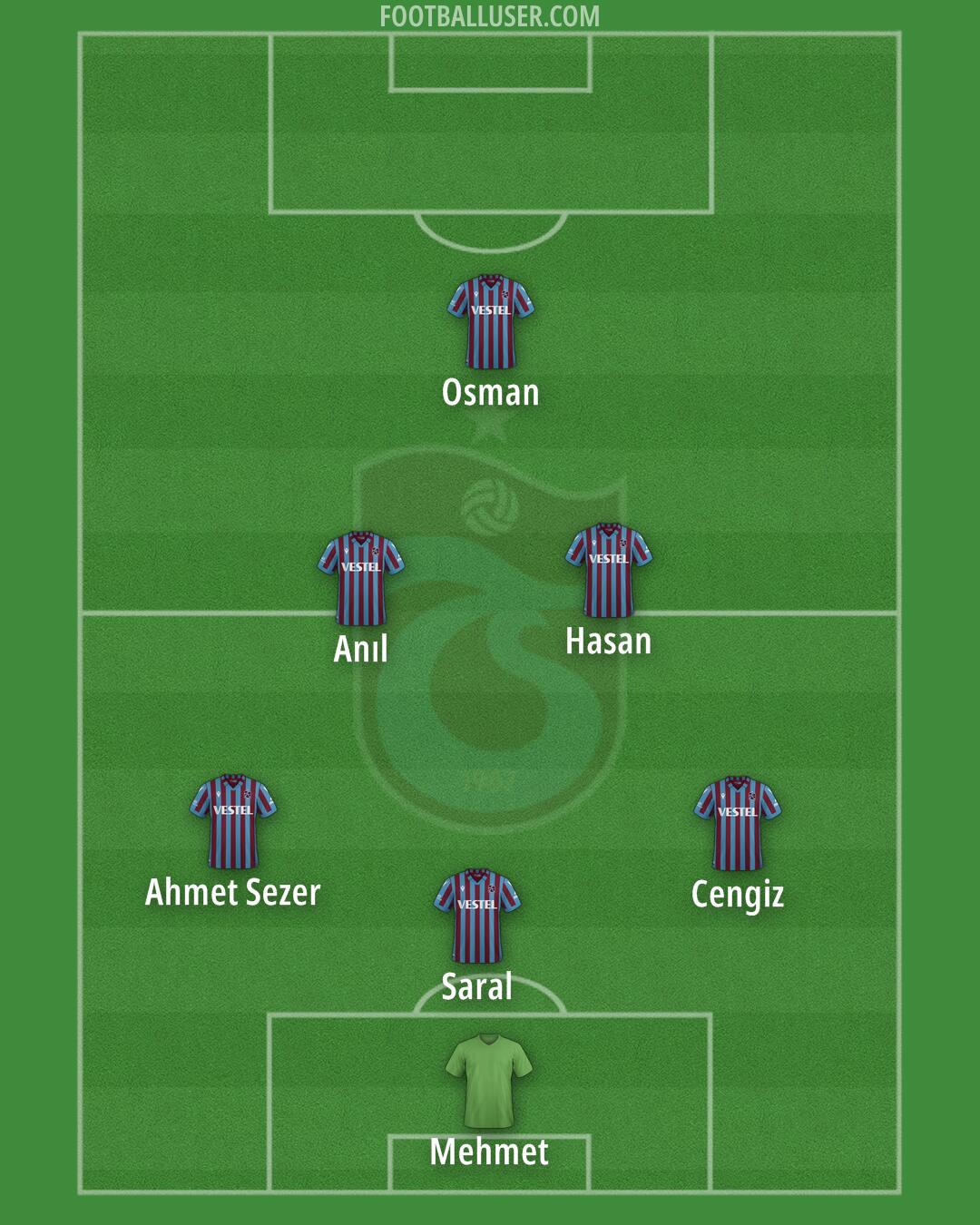 Trabzonspor Formation 2024