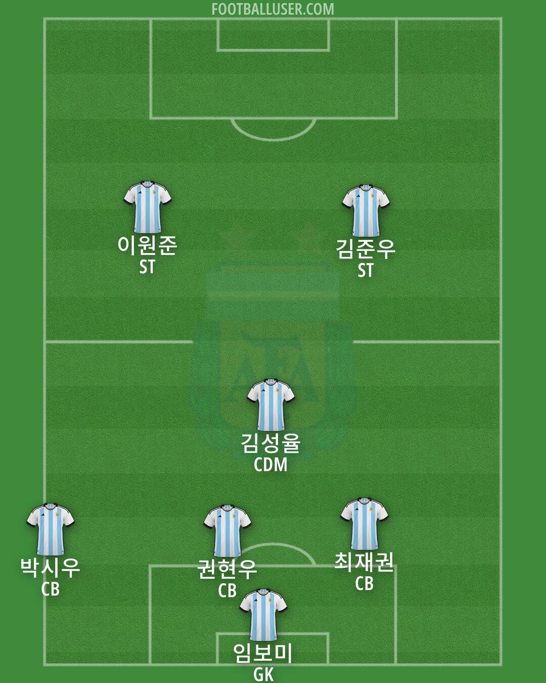 Argentina Formation 2024