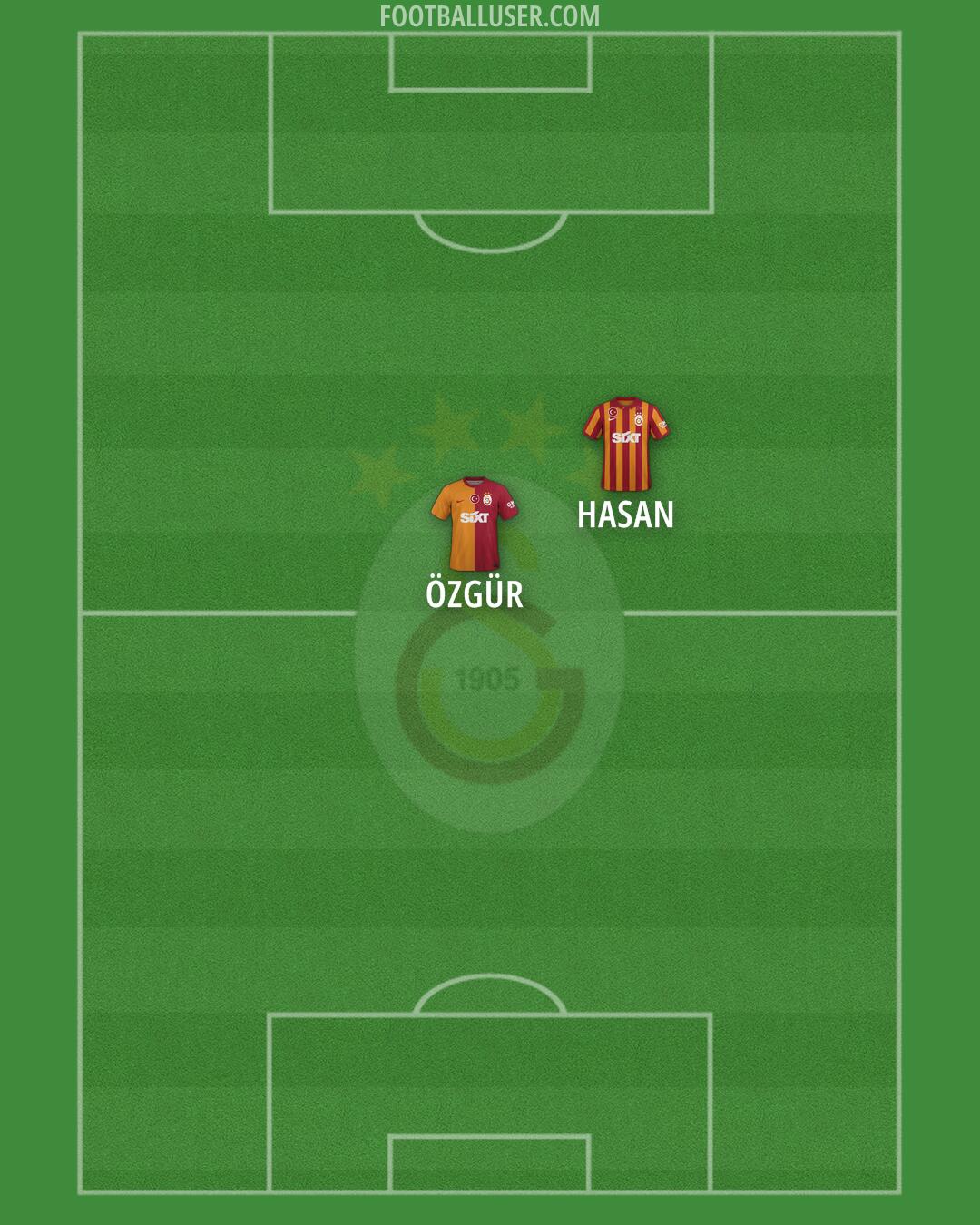 Galatasaray Formation 2024