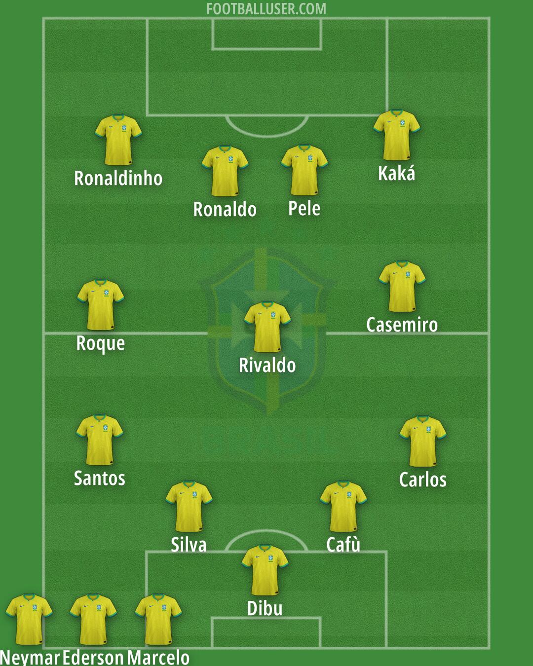 Brazil Formation 2024