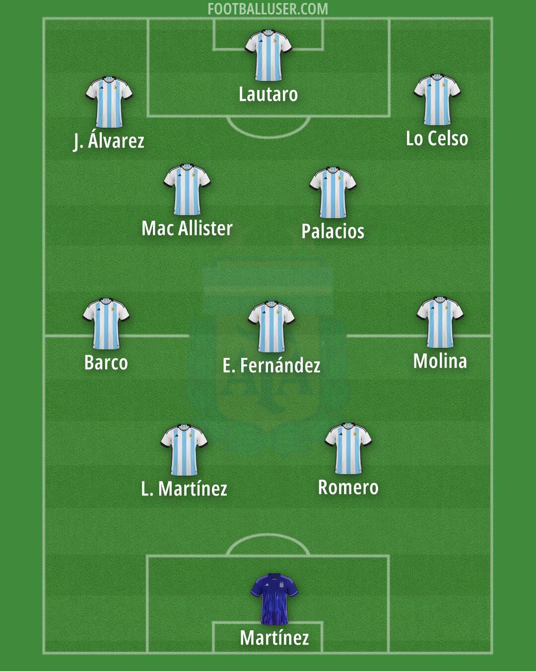 Argentina Formation 2024