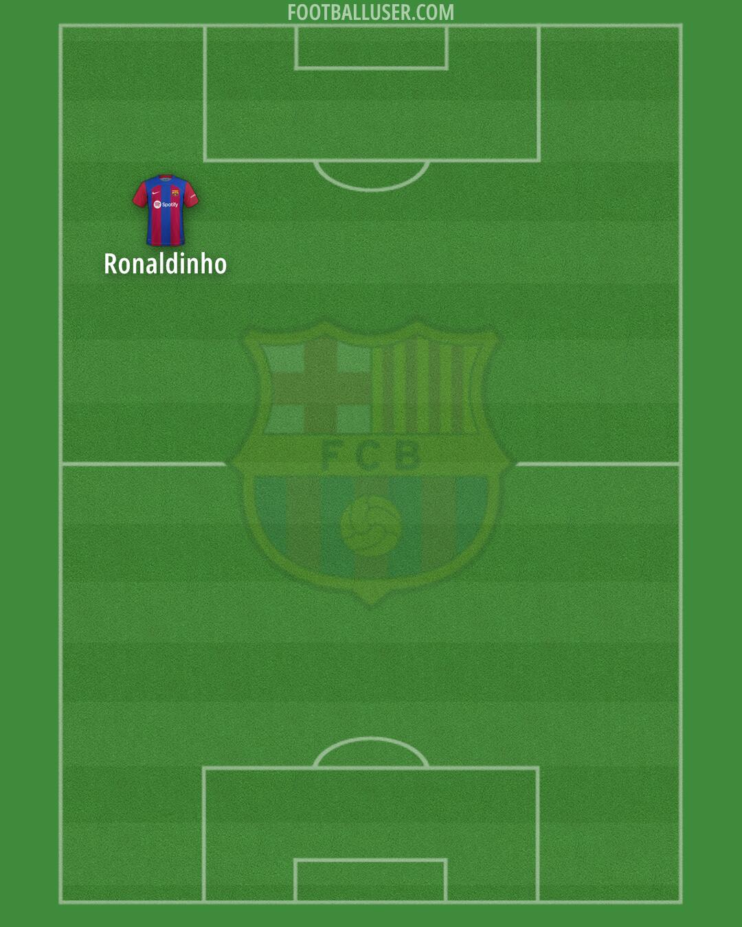 Barcelona Formation 2024