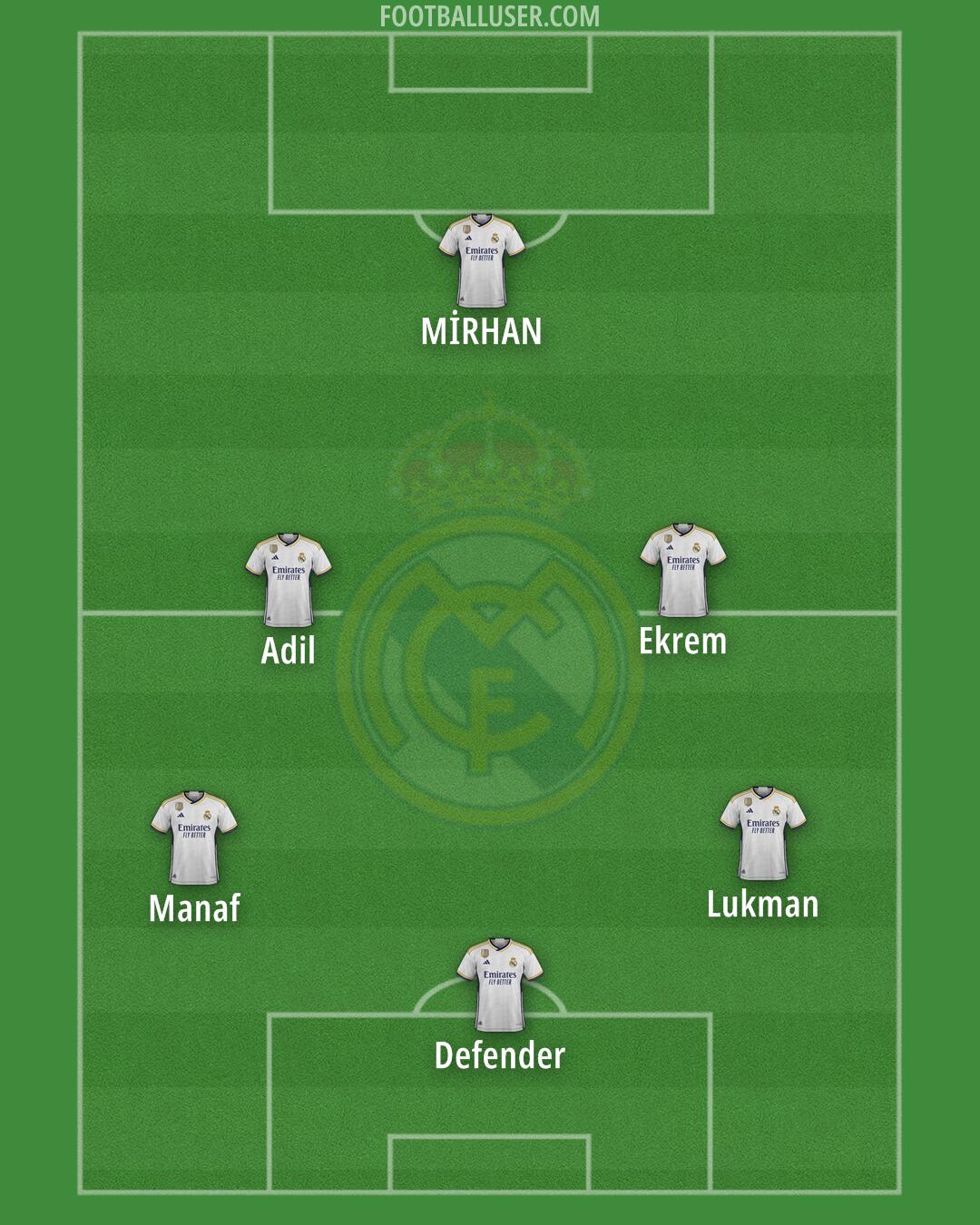 Real Madrid Formation 2024