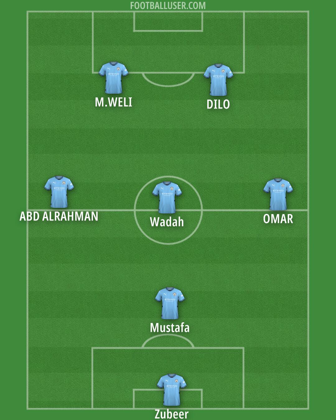 Man City Formation 2024