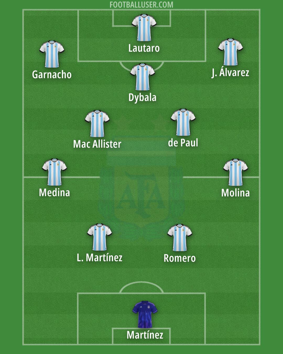 Argentina Formation 2024