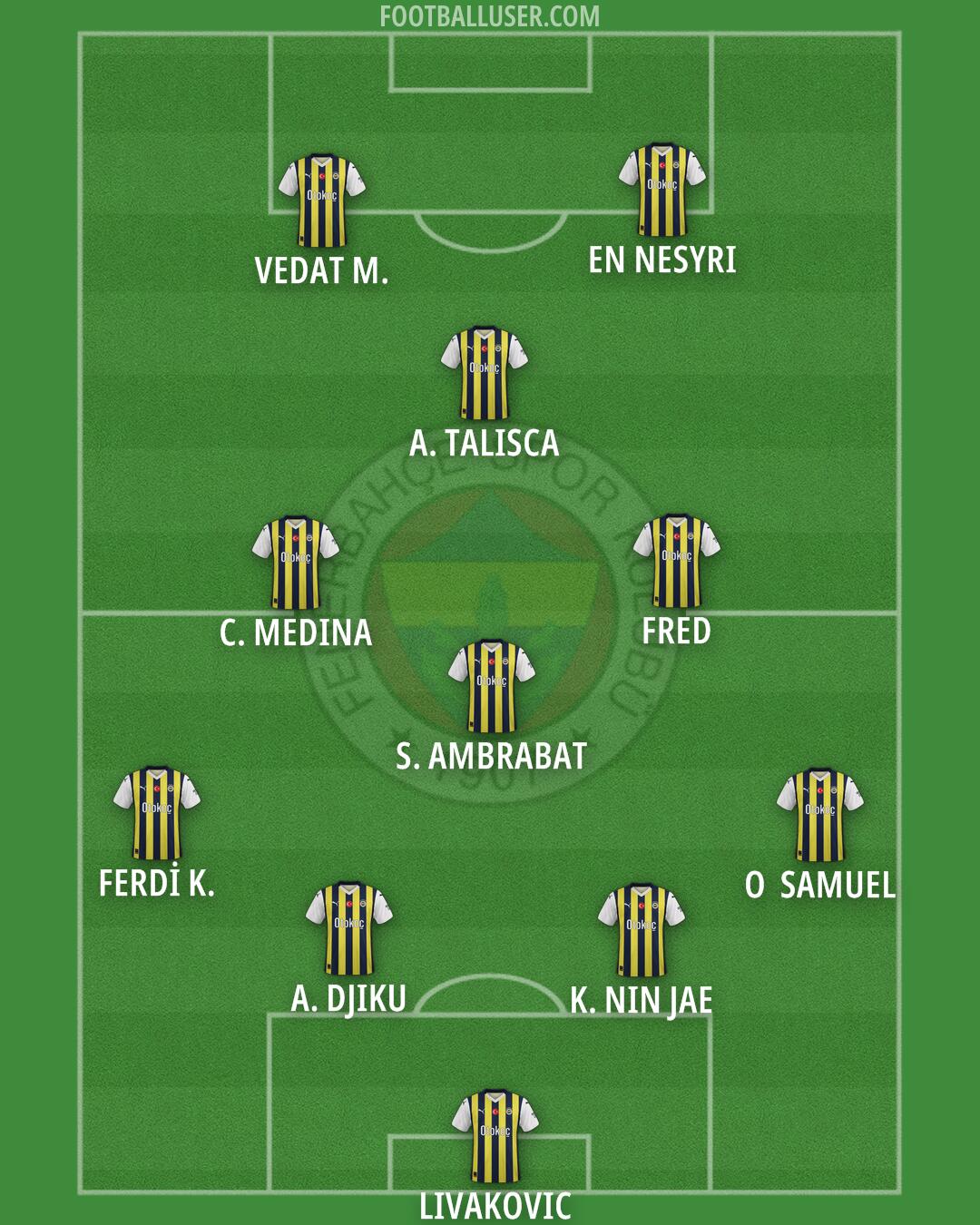 Fenerbahçe Formation 2024