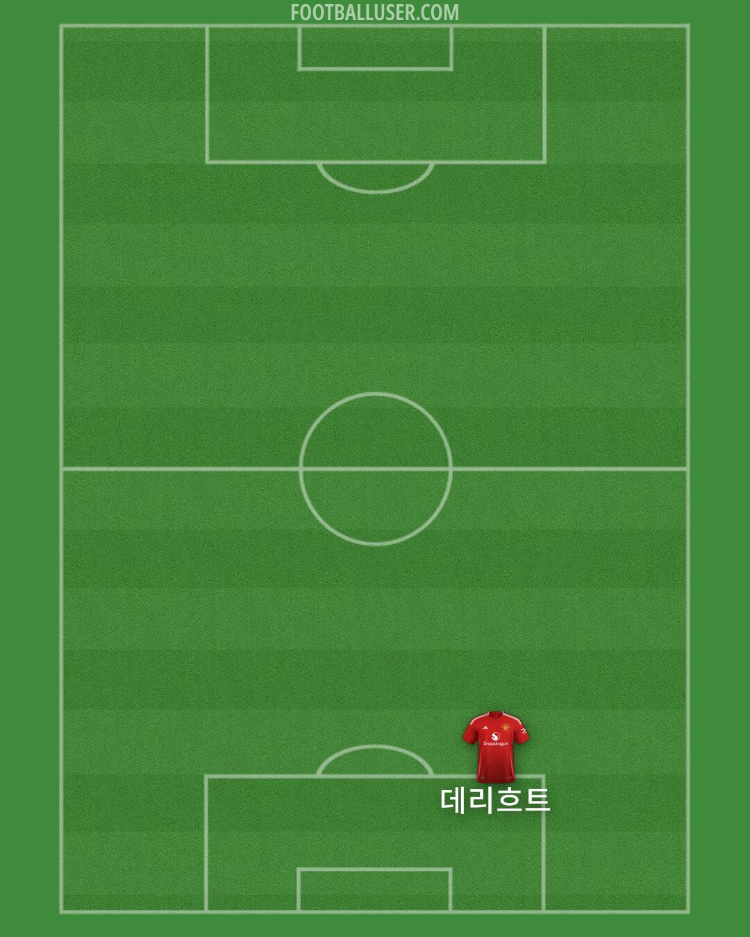 Man Utd Formation 2024