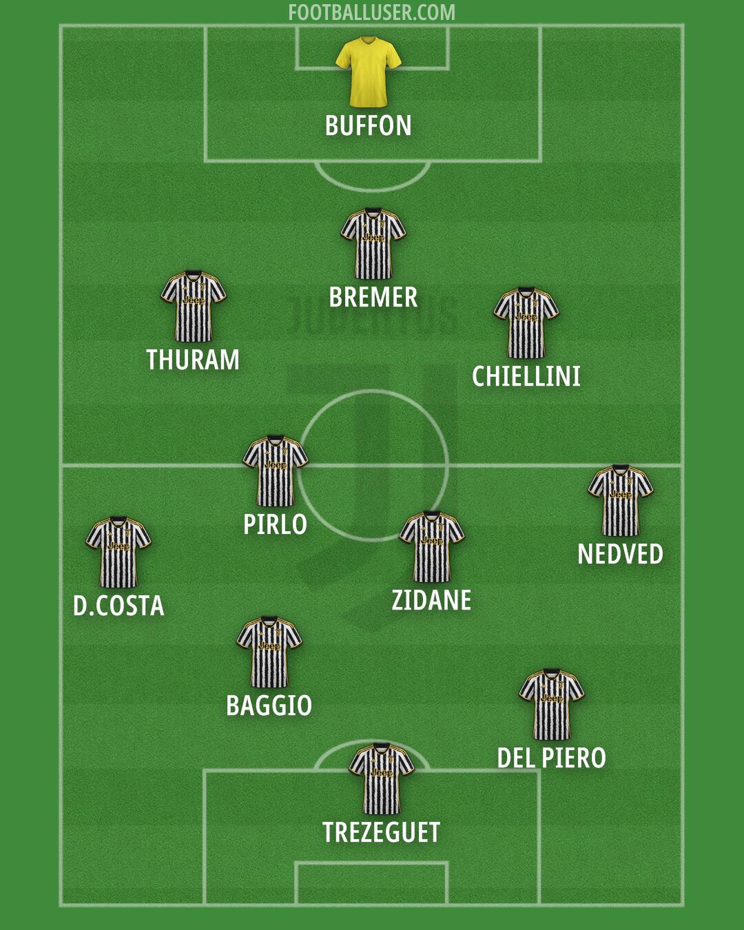 Juventus Formation 2024