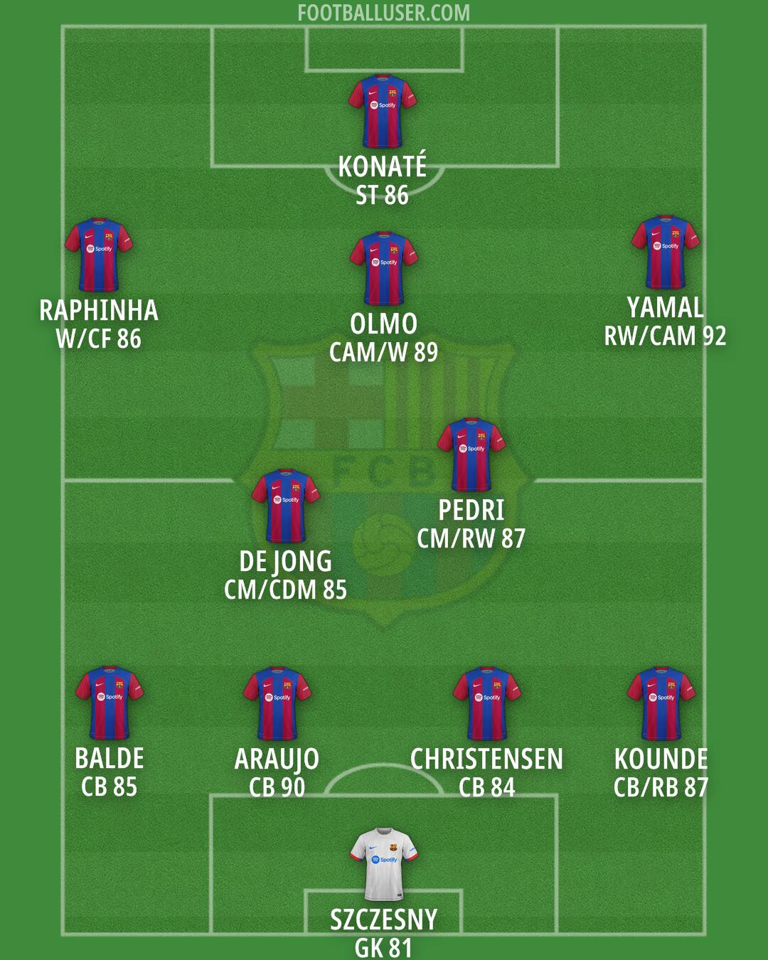 Barcelona Formation 2024