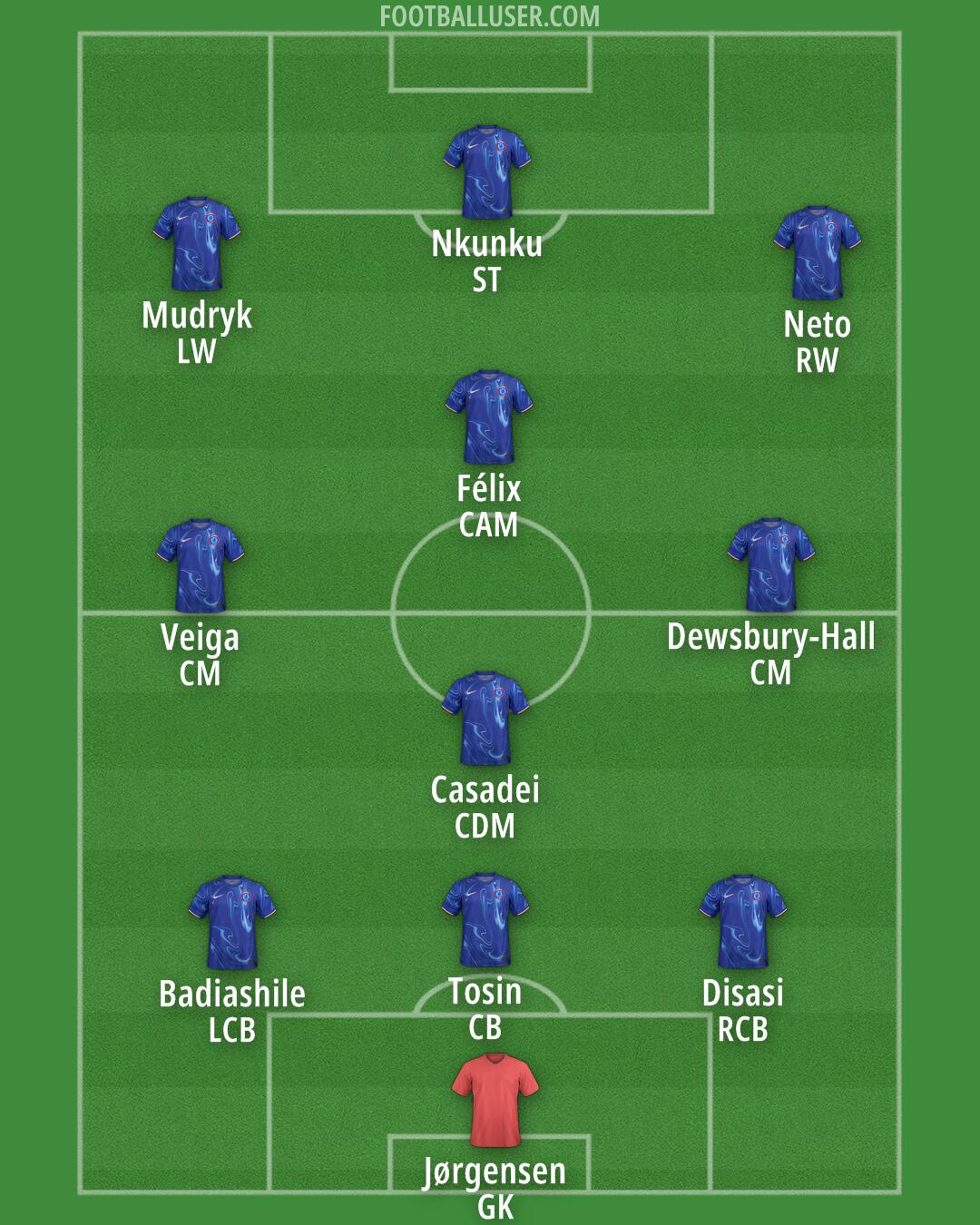 Chelsea Formation 2024