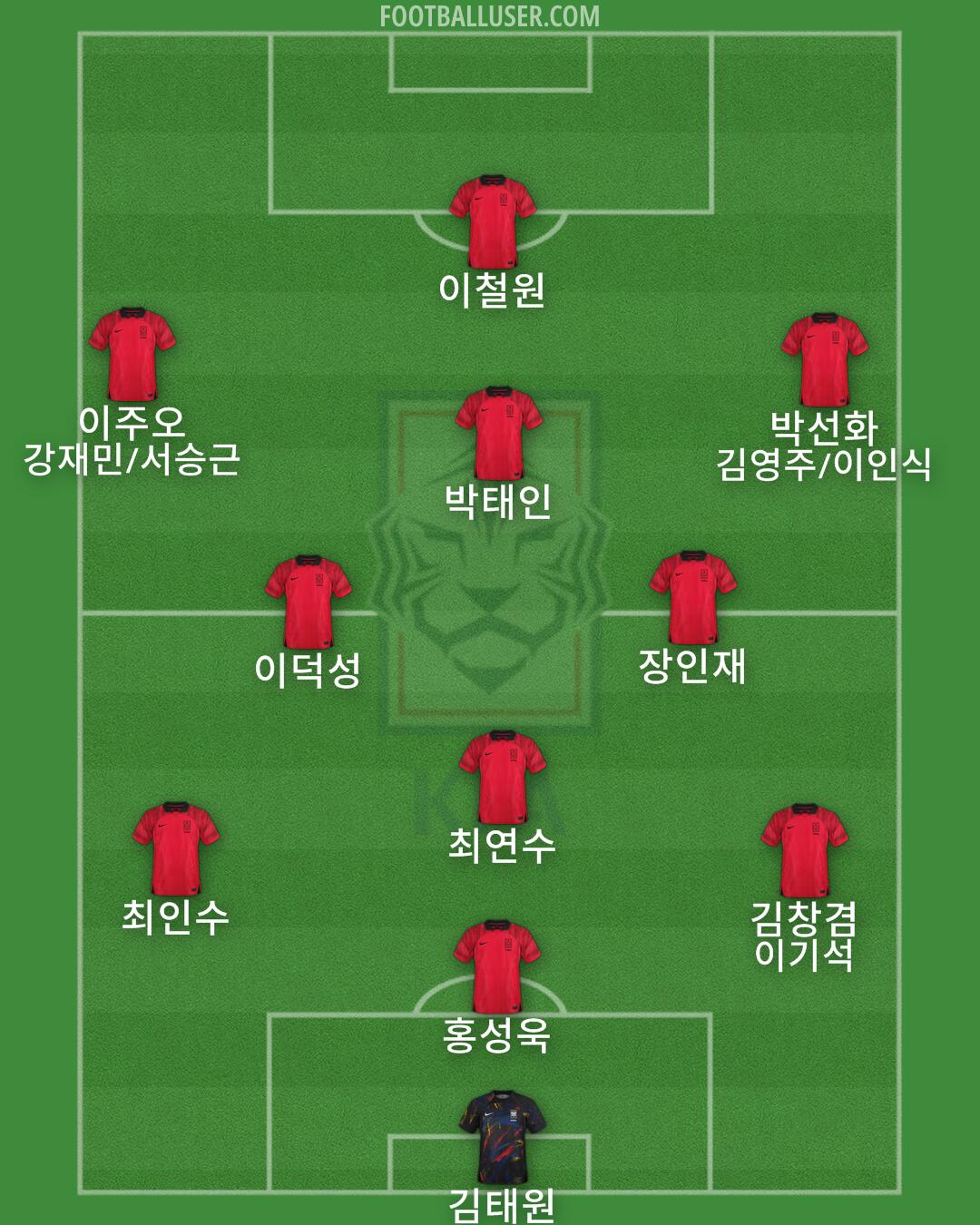 South Korea Formation 2024