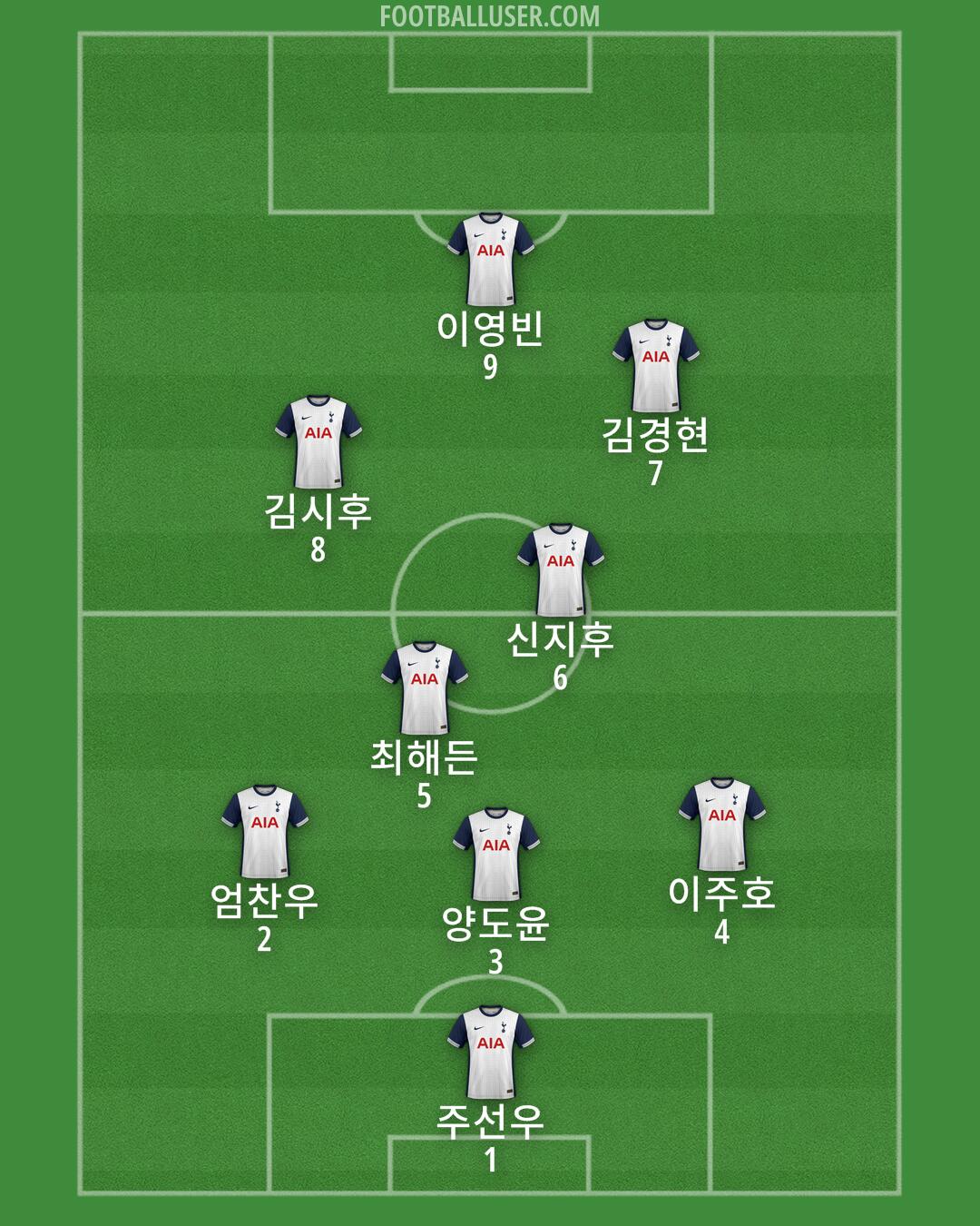 Tottenham Formation 2024