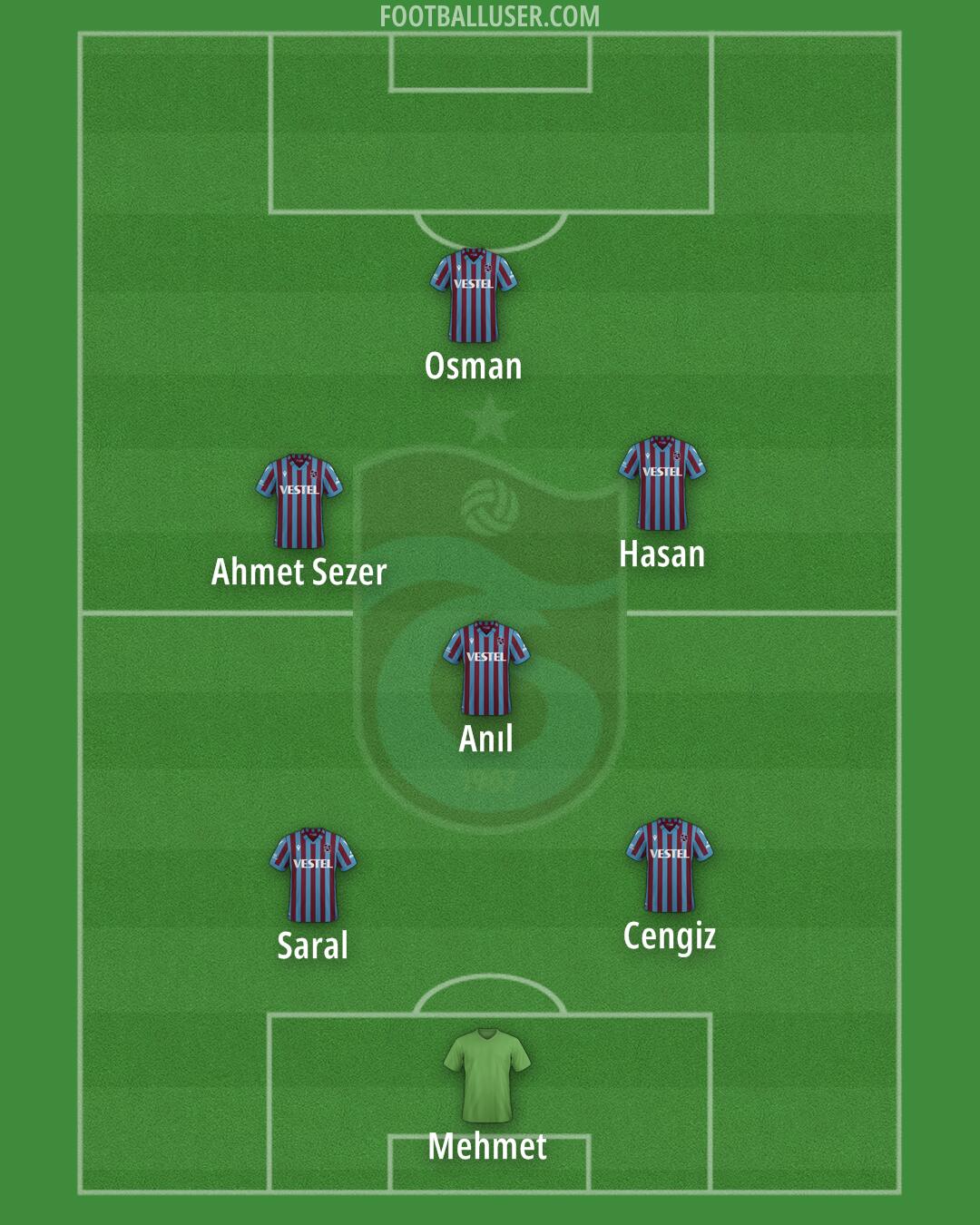 Trabzonspor Formation 2024