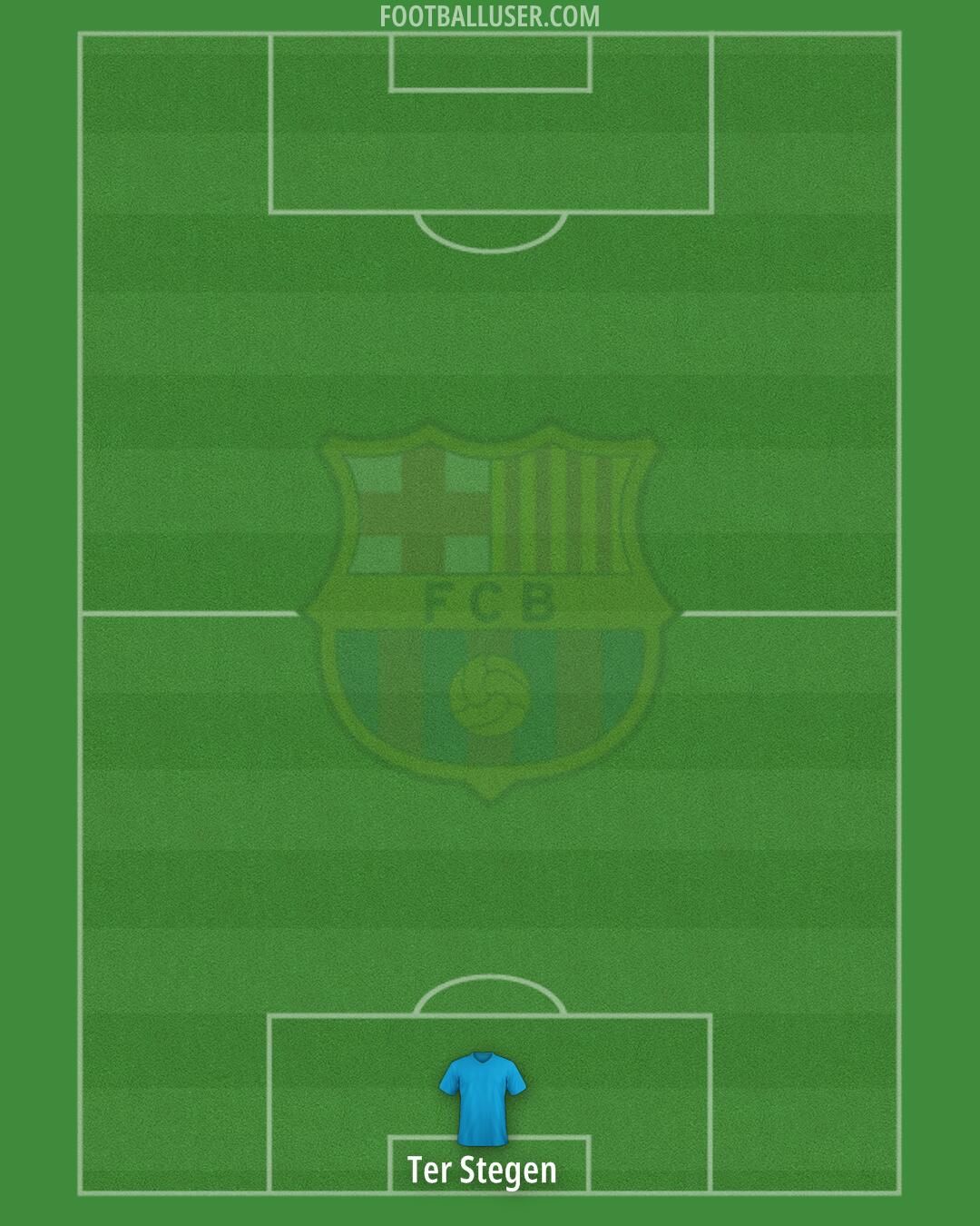 Barcelona Formation 2024