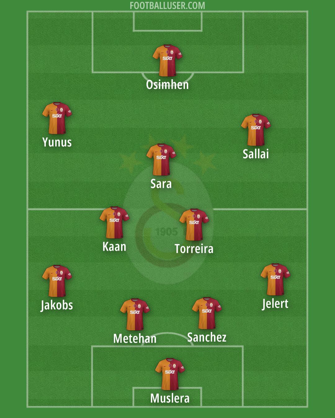 Galatasaray Formation 2024