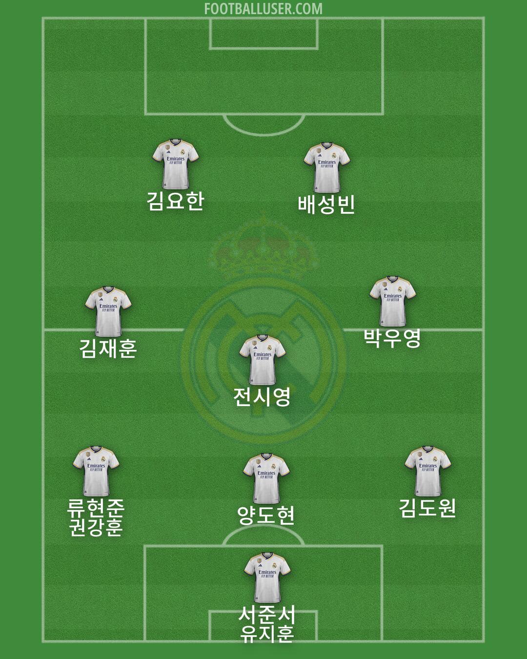 Real Madrid Formation 2024