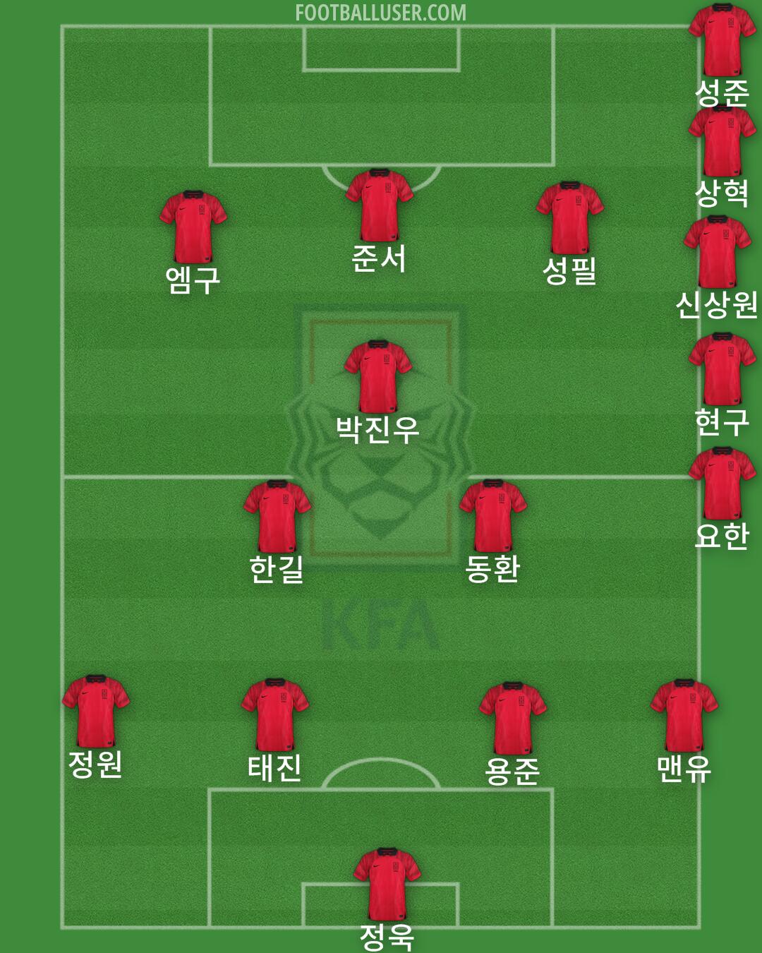 South Korea Formation 2024