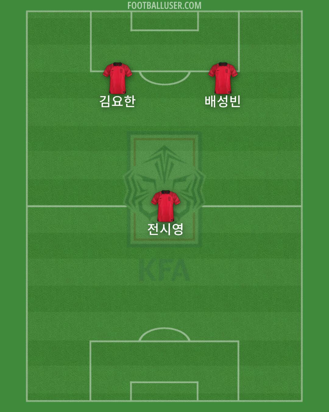 South Korea Formation 2024