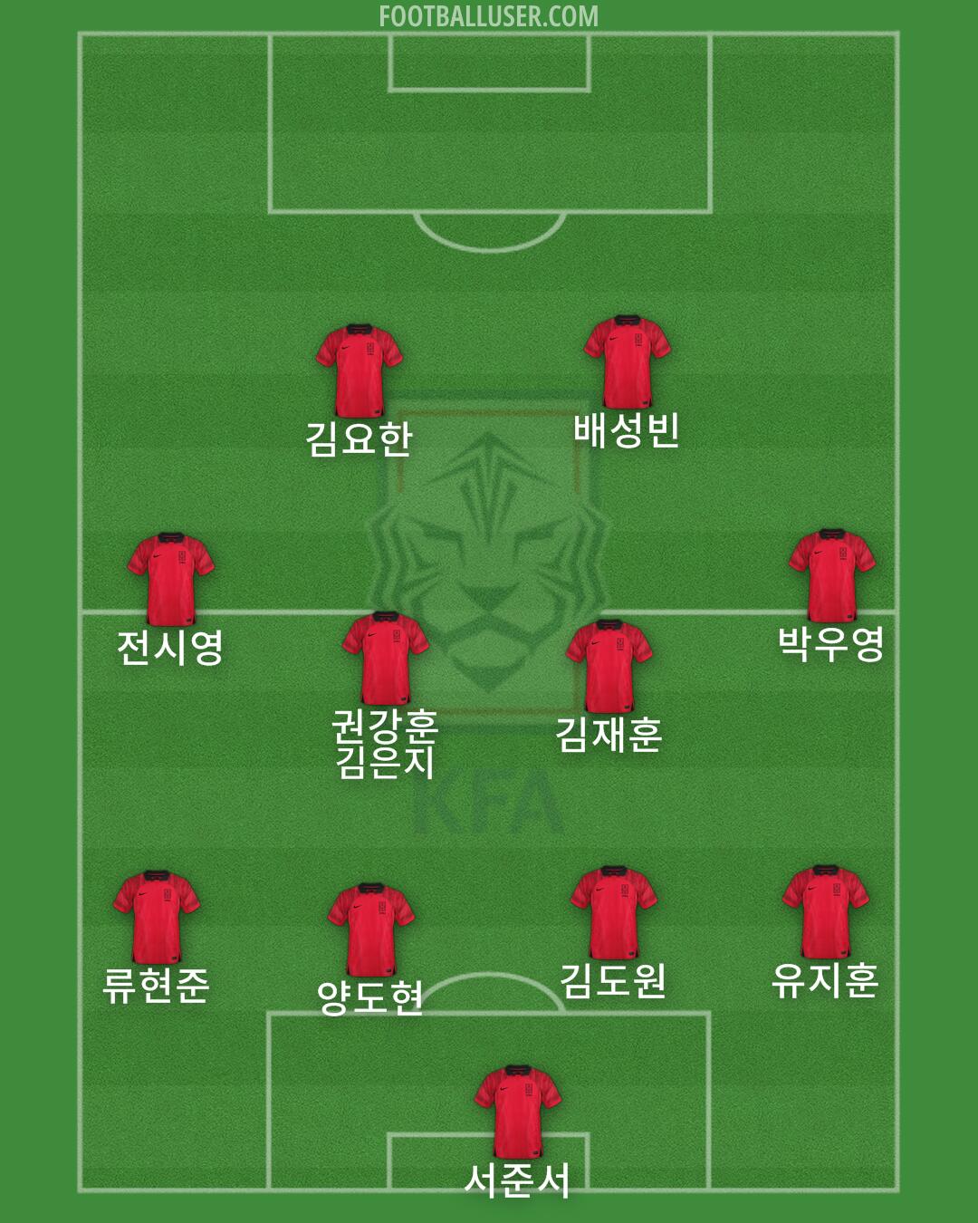 South Korea Formation 2024