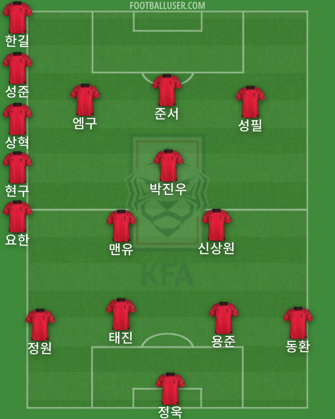 South Korea Formation 2024