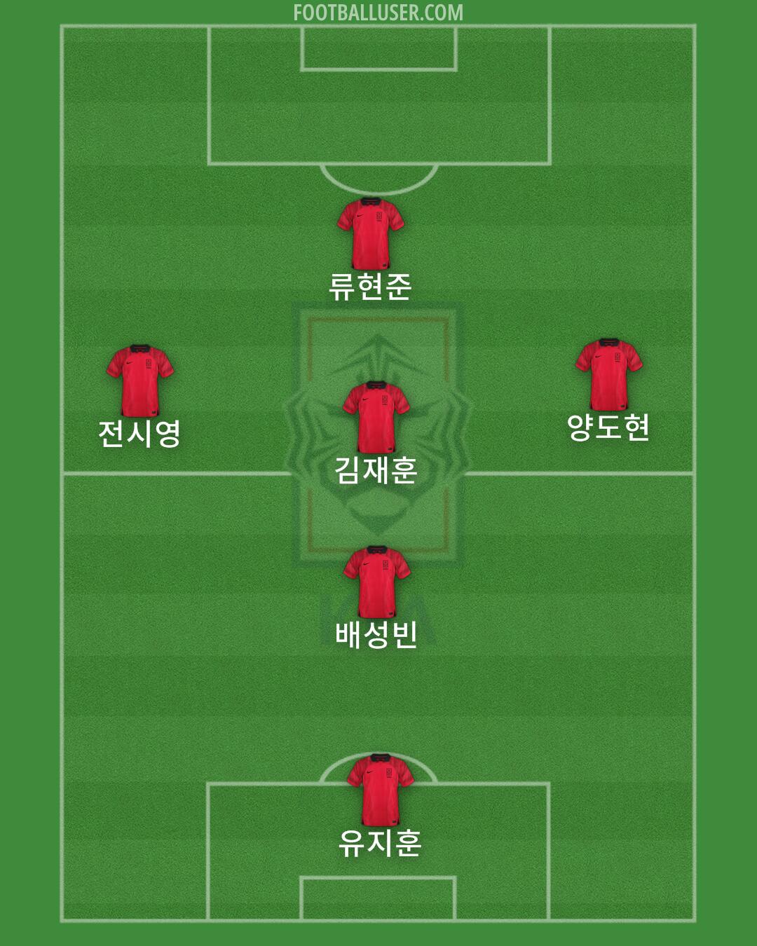 South Korea Formation 2024