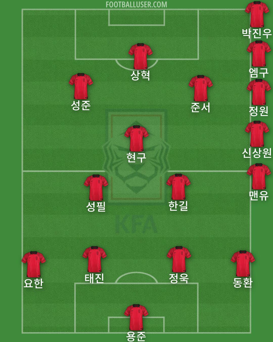 South Korea Formation 2024