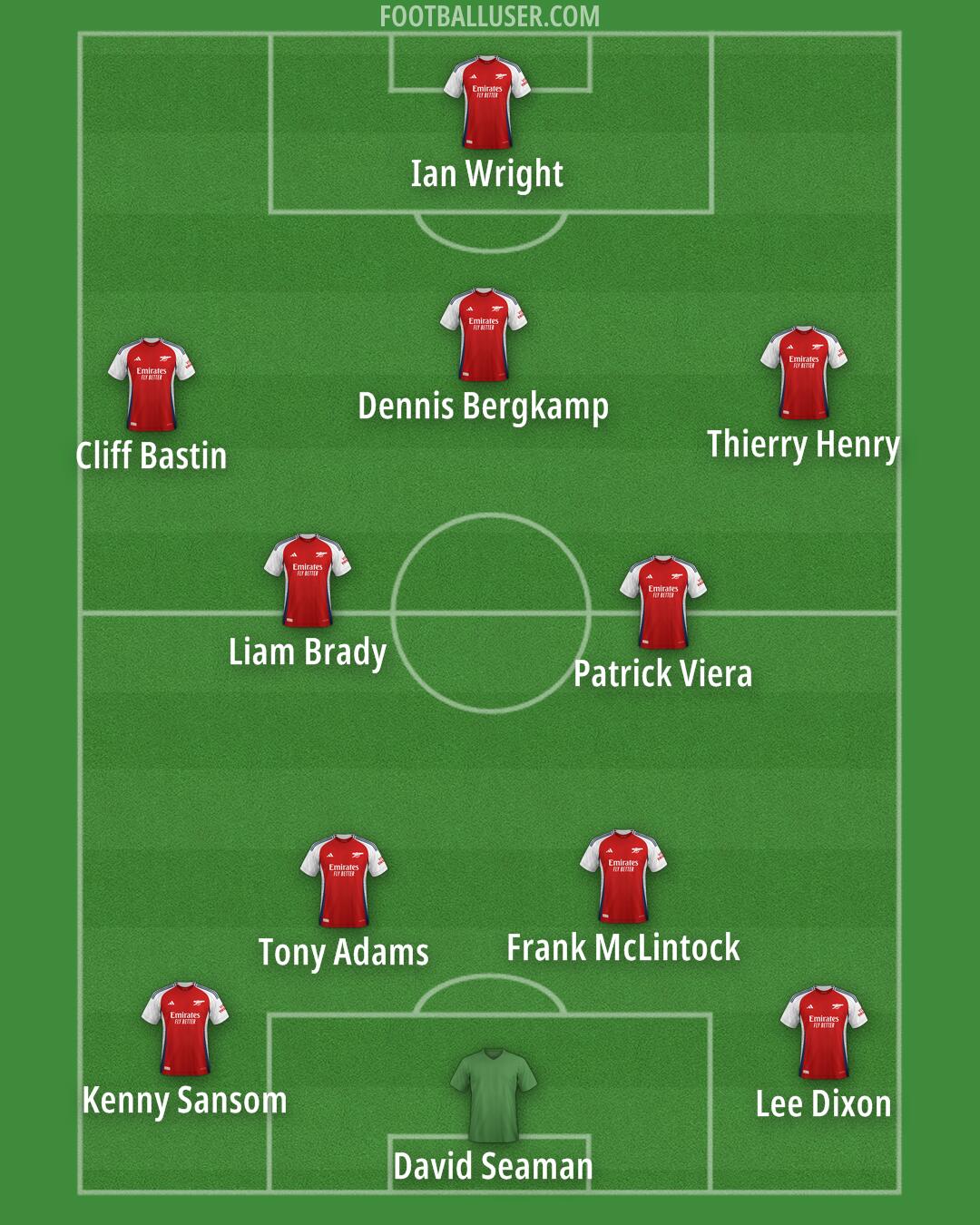 Arsenal Formation 2024