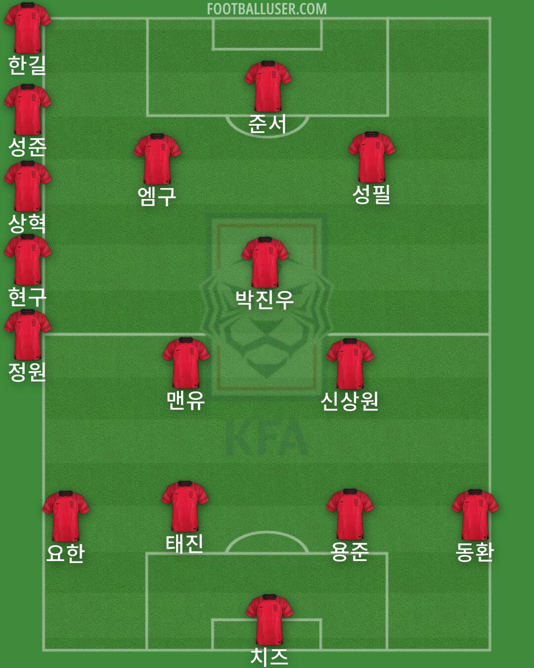 South Korea Formation 2024