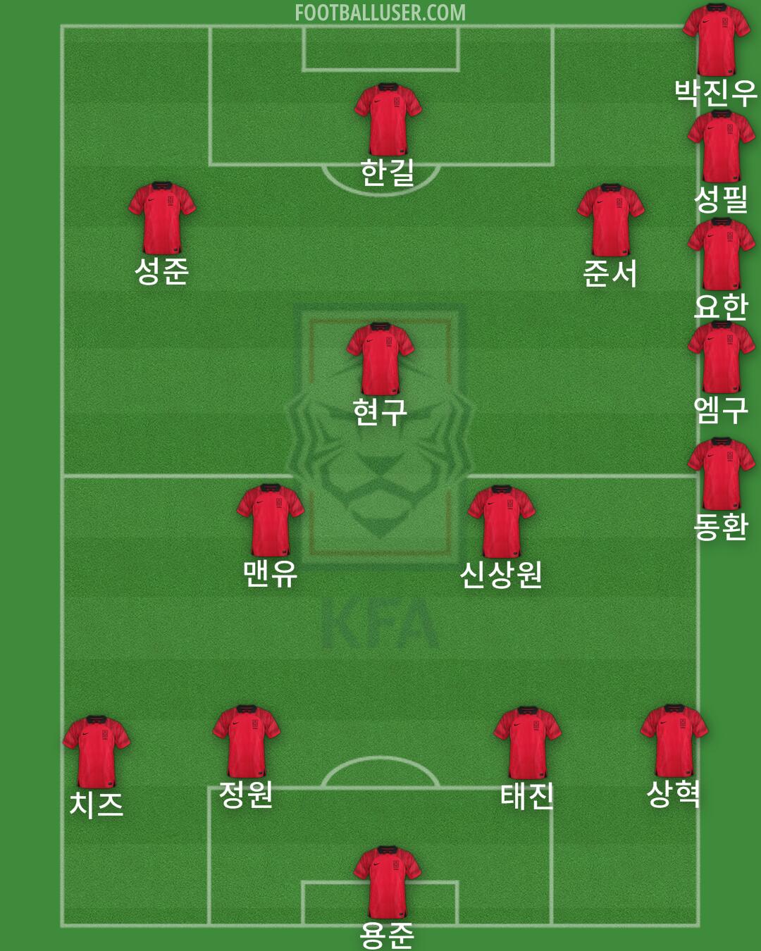 South Korea Formation 2024